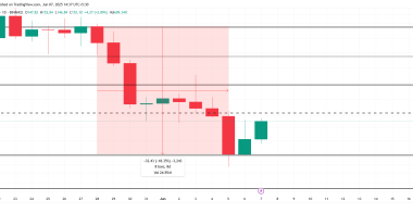 SOL币抛售创下 2 个月新高,SOL币价格将如何反应?