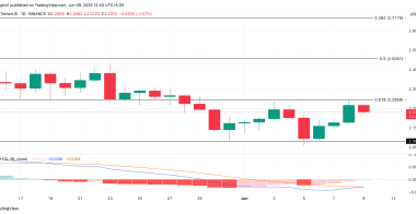瑞波币XRP币价格有望强劲反弹，长期持有者摆脱抛售压力