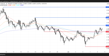瑞波币XRP价格在30亿美元交易量中等待黄金交叉