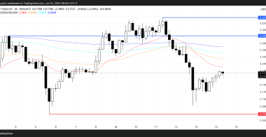 尽管Ripple的头条新闻看涨，瑞波币XRP币行情为何仍持续下跌？