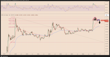 瑞波币XRP价格盘整200天，分析师预测下一步走势