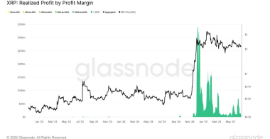 瑞波币XRP账本本周交易量和增长均创历史新高