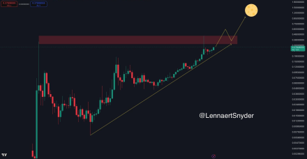 TRX 5月份转账量飙升至1210亿美元,创历史新高