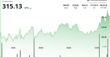 DeFi行业升温,AAVE币行情突破关键阻力位
