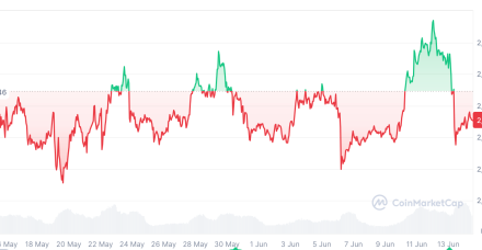 现货以太坊ETF在创下19天连续流入记录后，第二天出现流出