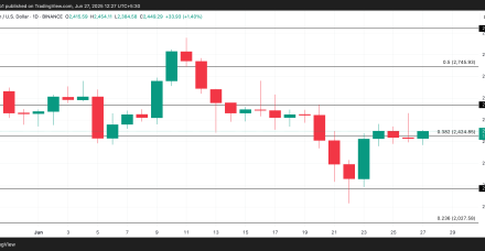 以太坊ETF在价格走势平淡之际吸引稳定资金流入，为 7 月飙升做好准备？