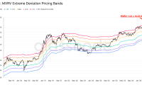 比特币的STH成本基础表明BTC价格的下一站是11.7万美元