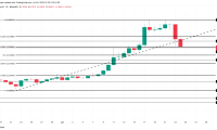 瑞波币XRP价格一天内暴跌13%,两项指标表明暴跌可能很快结束