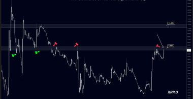 瑞波币XRP价格从数月高点3.66美元能涨到多高？