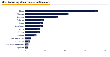 数字货币交易所Bitstamp获得新加坡金融管理局 (MAS) 许可在新加坡运营