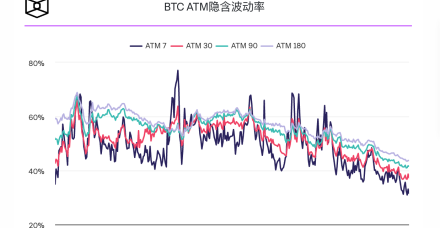 比特币波动率和月交易量创20个月新低,ETF累计流入量创历史新高