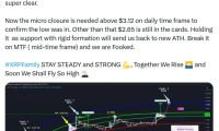 瑞波币XRP今日价格：随着关键水平成为焦点，XRP重拾看涨势头