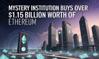 神秘机构一周内购买价值超过11.5亿美元的以太坊