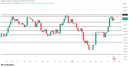 以太坊价格突破 4,000 美元只是时间问题：3 个信号暗示等待即将结束
