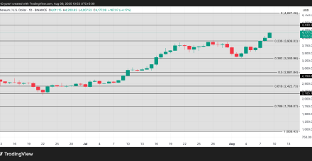 以太坊价格会在本轮周期触及5000美元吗?