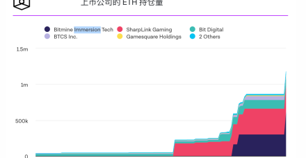 机构需求激增,以太坊年初至今价格涨幅超过比特币