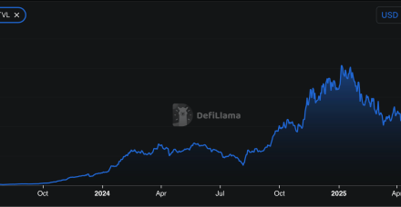 Grayscale推出两个与Sui生态系统协议相关的信托