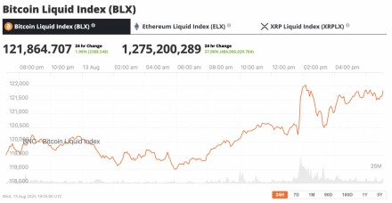 比特币牛市创下纪录，12.6万美元成为下一个大战场