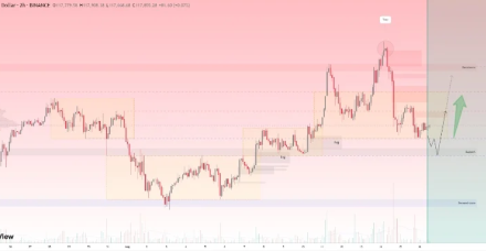 比特币（BTC）今日价格：市场抛售导致比特币跌至 11.7 万美元，关键 BTC 支撑位成为焦点