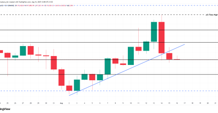 历史比特币指标预示着巨大的波动性飙升，BTC 价格将走向何方？
