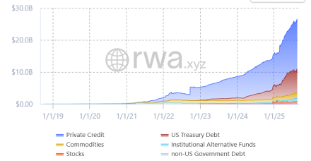 Polkadot成立资本市场部门以吸引华尔街
