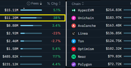 ETH期货数据反映交易员的担忧,而链上数据则表明价格正在复苏