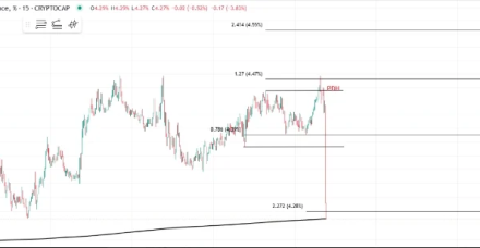 WLD币价格上涨,同时保持三角形形态的支撑